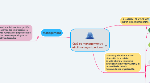 Mind Map: Qué es management y el clima organizacional