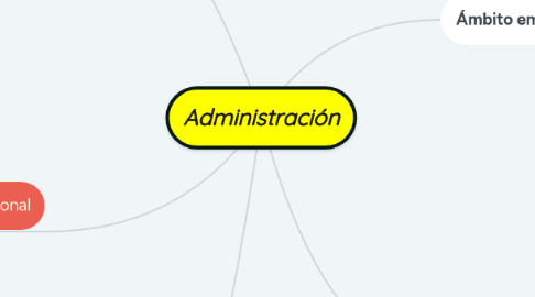 Mind Map: Administración