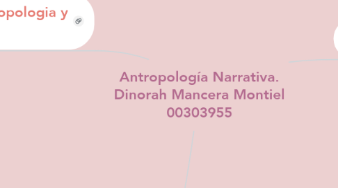 Mind Map: Antropología Narrativa. Dinorah Mancera Montiel 00303955