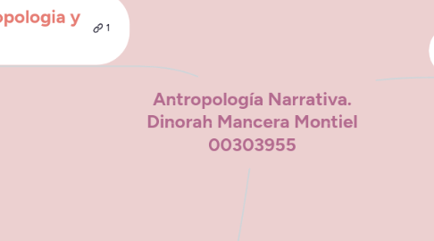 Mind Map: Antropología Narrativa. Dinorah Mancera Montiel 00303955