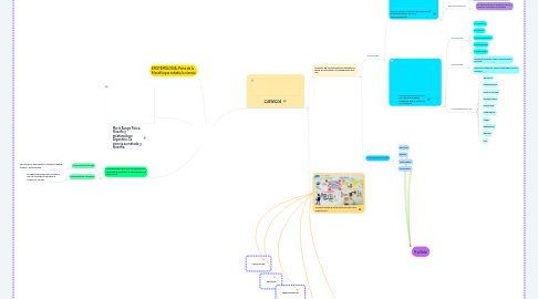 Mind Map: CONOCIMIENTO CIENTÍFICO, UNAD, Nydia Yadira Bohórquez Quincós