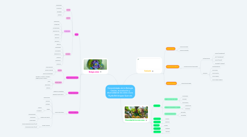 Mind Map: Generalidades de la Biología Celular, la evolución y diversidad de los seres vivos. Nydia Bohórquez Quincós