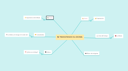 Mind Map: TRANSITANDO EL IDIOMA