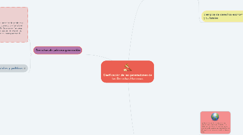 Mind Map: Clasificación de las generaciones de los Derechos Humanos