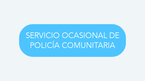 Mind Map: SERVICIO OCASIONAL DE POLICÍA COMUNITARIA