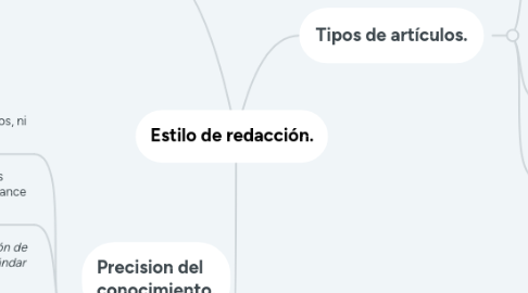 Mind Map: Estilo de redacción.