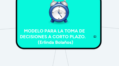 Mind Map: MODELO PARA LA TOMA DE DECISIONES A CORTO PLAZO. (Erlinda Bolaños)