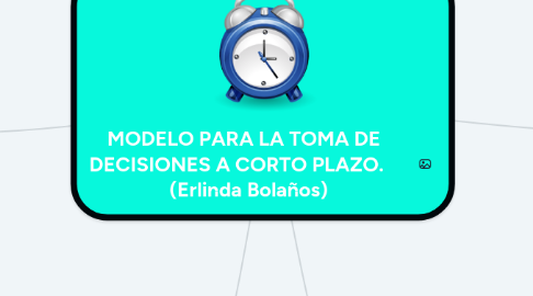 Mind Map: MODELO PARA LA TOMA DE   DECISIONES A CORTO PLAZO.      (Erlinda Bolaños)