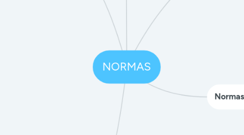 Mind Map: NORMAS