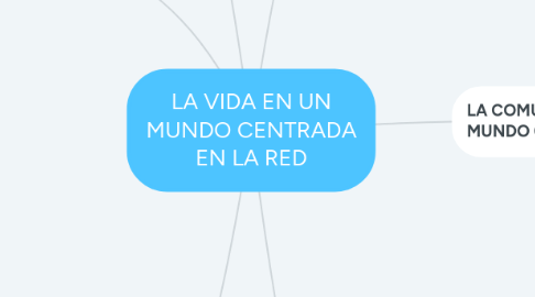 Mind Map: LA VIDA EN UN MUNDO CENTRADA EN LA RED