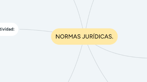 Mind Map: NORMAS JURÍDICAS.