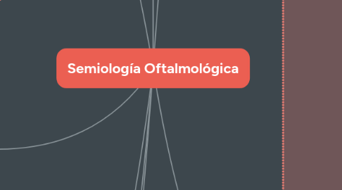 Mind Map: Semiología Oftalmológica