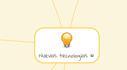 Mind Map: Nuevas tecnologías