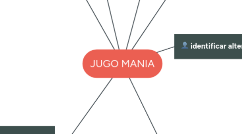 Mind Map: JUGO MANIA