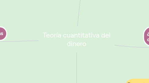 Mind Map: Teoría cuantitativa del dinero