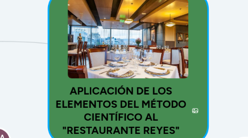 Mind Map: APLICACIÓN DE LOS ELEMENTOS DEL MÉTODO CIENTÍFICO AL "RESTAURANTE REYES"