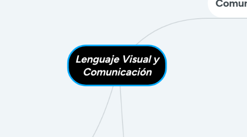 Mind Map: Lenguaje Visual y Comunicación