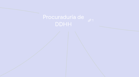 Mind Map: PRECURSORES DE LA SOCIOLOGIA