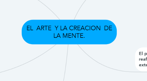 Mind Map: EL  ARTE  Y LA CREACION  DE LA MENTE.