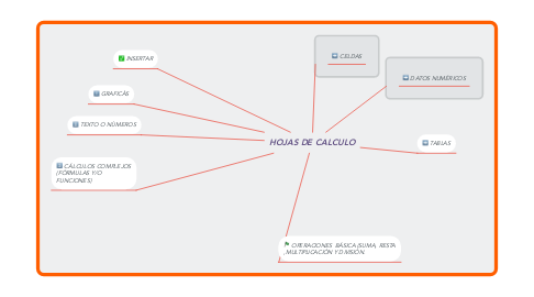 Mind Map: HOJAS DE CALCULO