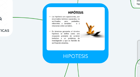 Mind Map: HIPOTESIS