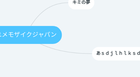 Mind Map: ユメモザイクジャパン