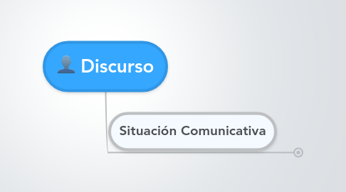 Mind Map: Discurso