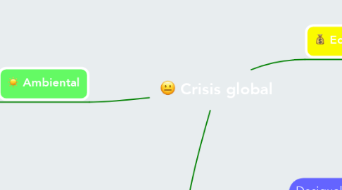 Mind Map: Crisis global