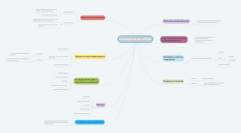 Mind Map: Estrategias de Aprendizaje