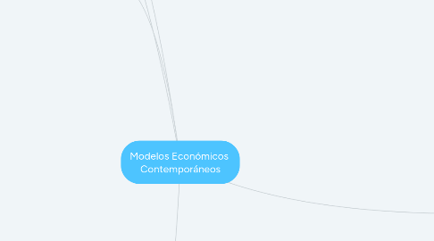 Mind Map: Modelos Económicos Contemporáneos