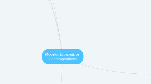 Mind Map: Modelos Económicos  Contemporáneos