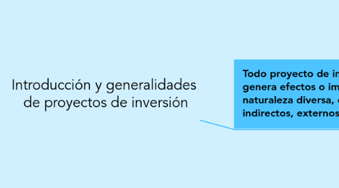 Mind Map: Introducción y generalidades  de proyectos de inversión