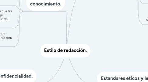 Mind Map: Estilo de redacción.