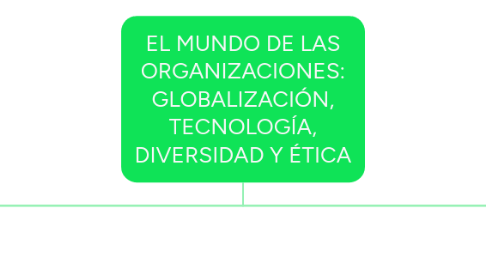 Mind Map: EL MUNDO DE LAS ORGANIZACIONES: GLOBALIZACIÓN, TECNOLOGÍA, DIVERSIDAD Y ÉTICA