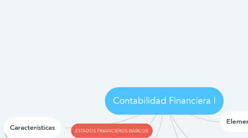 Mind Map: Contabilidad Financiera I