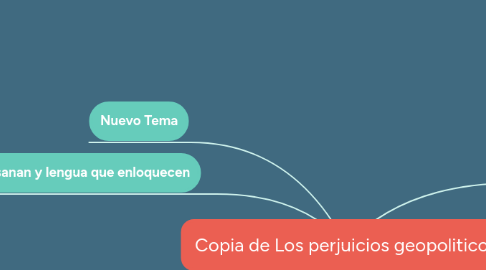 Mind Map: Copia de Los perjuicios geopoliticos