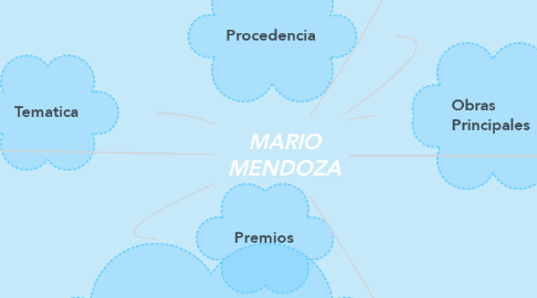 Mind Map: MARIO MENDOZA