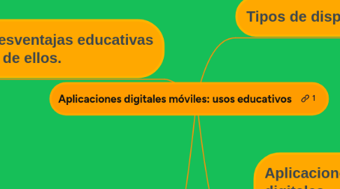 Mind Map: Aplicaciones digitales móviles: usos educativos