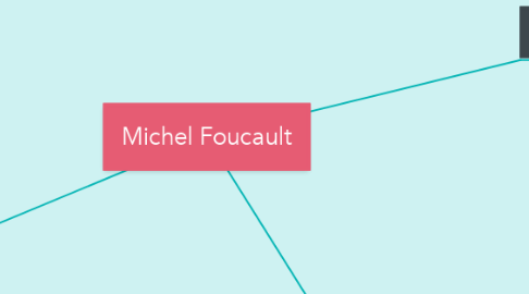 Mind Map: Michel Foucault