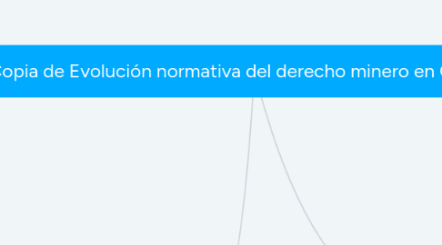 Mind Map: Copia de Evolución normativa del derecho minero en Colombia