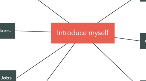 Mind Map: Introduce myself