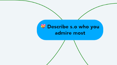 Mind Map: Describe s.o who you admire most