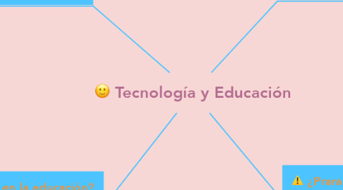 Mind Map: Tecnología y Educación