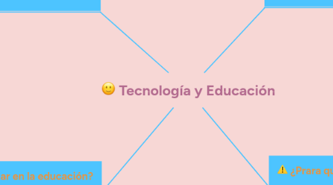 Mind Map: Tecnología y Educación