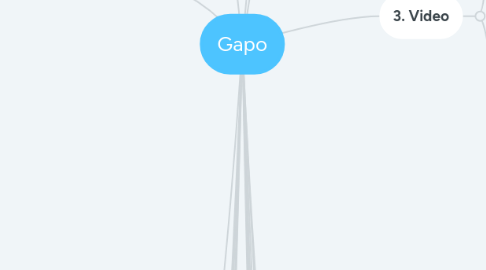 Mind Map: Gapo