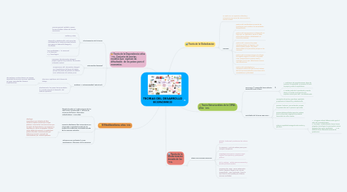 Mind Map: TEORIAS DEL DESARROLLO ECONOMICO