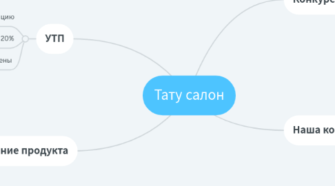Mind Map: Тату салон