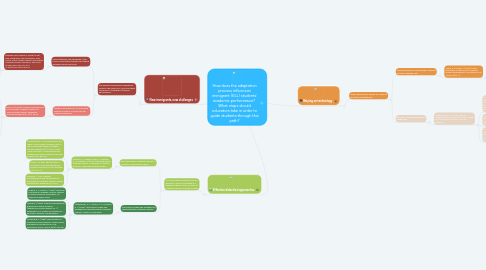 Mind Map: How does the adaptation process influences immigrant (ELL) students’ academic performance? What steps should educators take in order to guide students through this path?