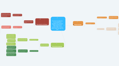 Mind Map: How does the adaptation process influences immigrant (ELL) students’ academic performance?  What steps should educators take in order to guide students through this path?