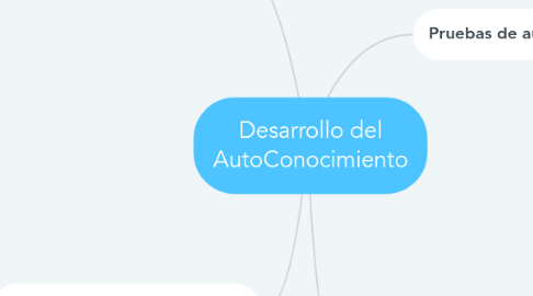 Mind Map: Desarrollo del AutoConocimiento